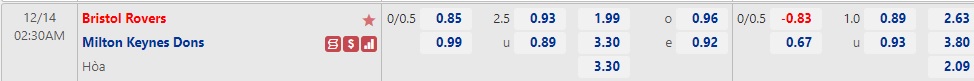 Nhận định Bristol Rovers vs MK Dons 02h30 ngày 1412 (EFL Trophy 2022) 1 Nhận định Bristol Rovers vs MK Dons 02h30 ngày 1412 (EFL Trophy 2022) 1