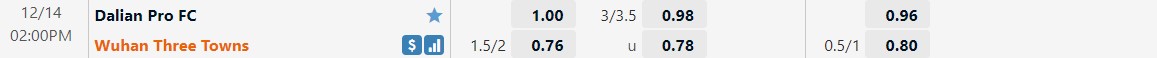 Nhận định Dalian Pro vs Wuhan Three Towns 14h00 ngày 1412 (VĐQG Trung Quốc 2022) 1