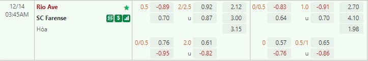 Nhận định Rio Ave vs Farense 3h45 ngày 1412 (Cúp Liên đoàn BĐN) 1