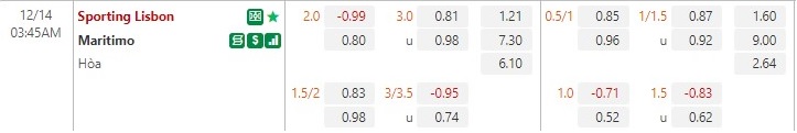 Nhận định Sporting Lisbon vs Maritimo 3h45 ngày 1412 (Cúp Liên đoàn BĐN) 1