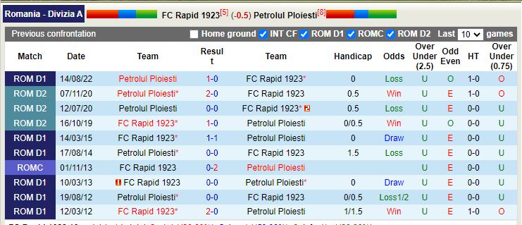 Nhận định Rapid 1923 vs Petrolul Ploiesti 0h00 ngày 1512 (VĐ Romania) 2