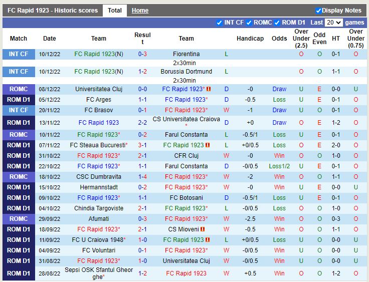 Nhận định Rapid 1923 vs Petrolul Ploiesti 0h00 ngày 1512 (VĐ Romania) 3