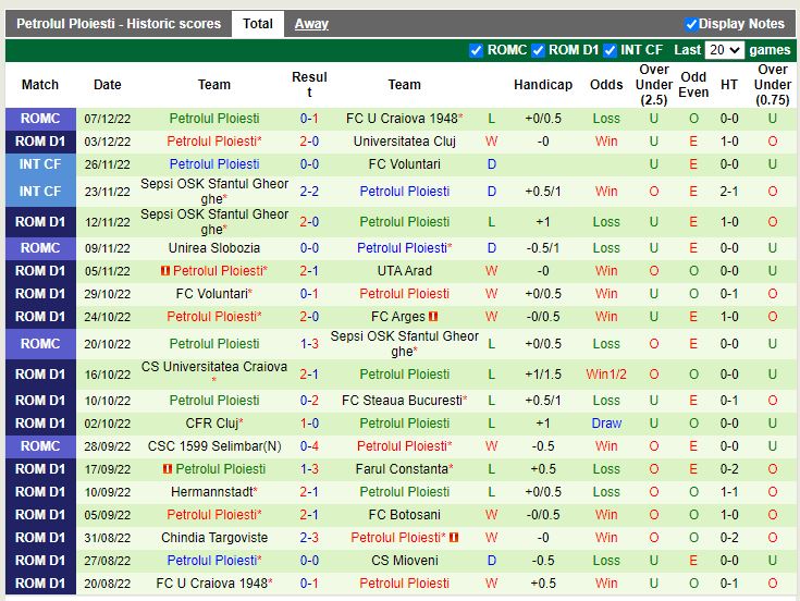 Nhận định Rapid 1923 vs Petrolul Ploiesti 0h00 ngày 1512 (VĐ Romania) 4