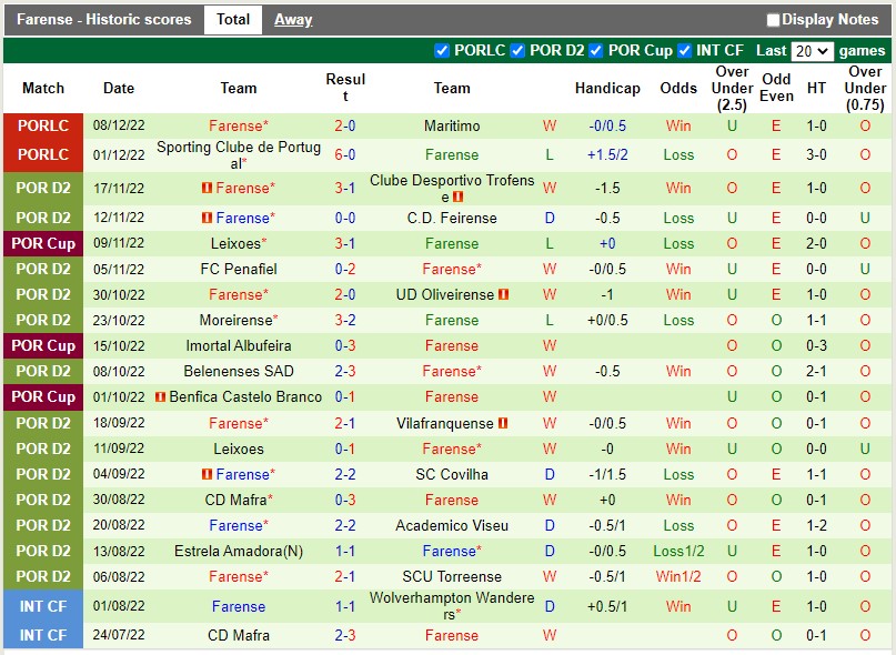 Nhận định Rio Ave vs Farense 3h45 ngày 1412 (Cúp Liên đoàn BĐN) 4