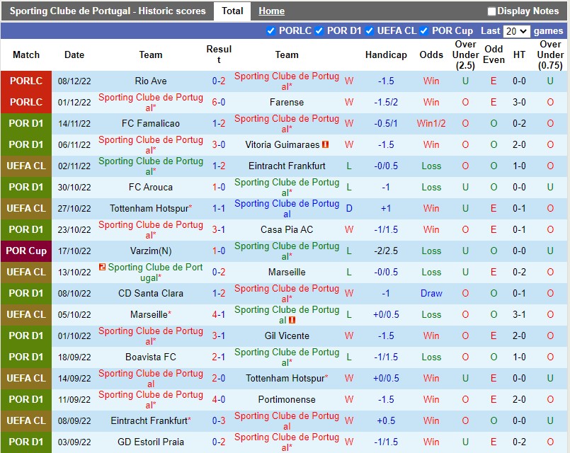 Nhận định Sporting Lisbon vs Maritimo 3h45 ngày 1412 (Cúp Liên đoàn BĐN) 3