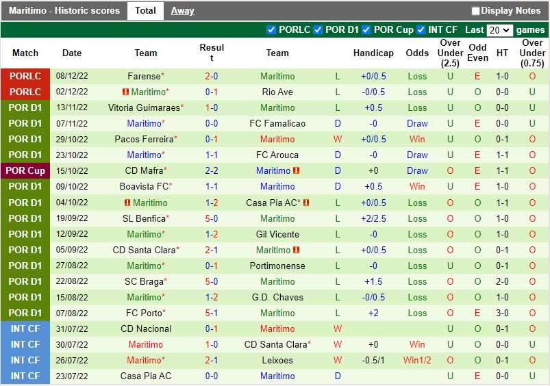 Nhận định Sporting Lisbon vs Maritimo 3h45 ngày 1412 (Cúp Liên đoàn BĐN) 4