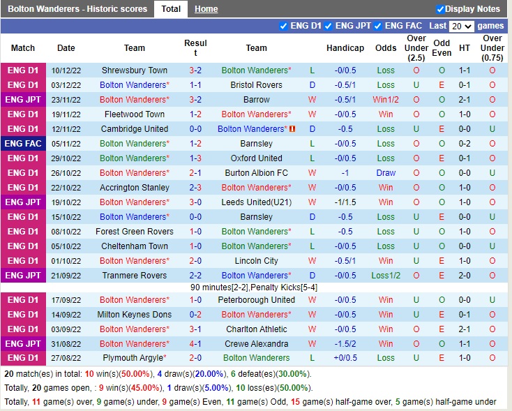 Nhận định Bolton vs U21 MU 02h45 ngày 1412 (EFL Trophy 2022) 2