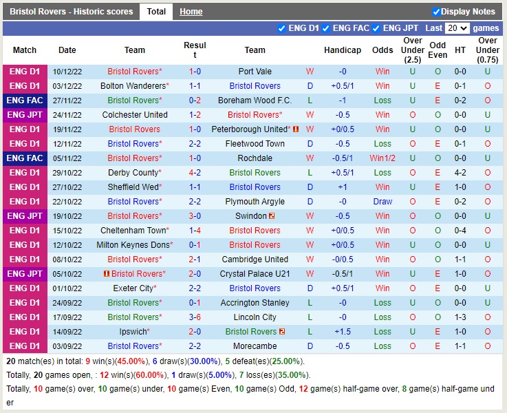 Nhận định Bristol Rovers vs MK Dons 02h30 ngày 1412 (EFL Trophy 2022) 3 Nhận định Bristol Rovers vs MK Dons 02h30 ngày 1412 (EFL Trophy 2022) 3