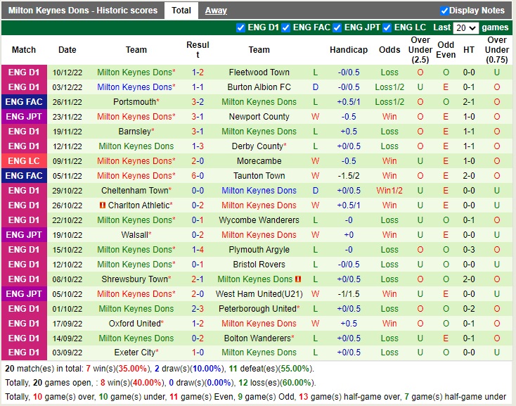 Nhận định Bristol Rovers vs MK Dons 02h30 ngày 1412 (EFL Trophy 2022) 4 Nhận định Bristol Rovers vs MK Dons 02h30 ngày 1412 (EFL Trophy 2022) 4
