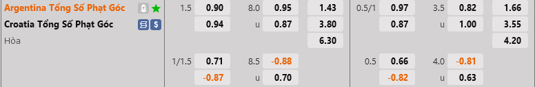 ty le phat goc Argentina vs Croatia ty le phat goc Argentina vs Croatia