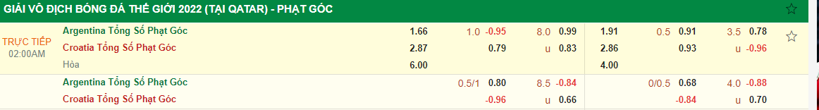 Kết quả Argentina vs Croatia Đại diện Nam Mỹ vào chung kết 2