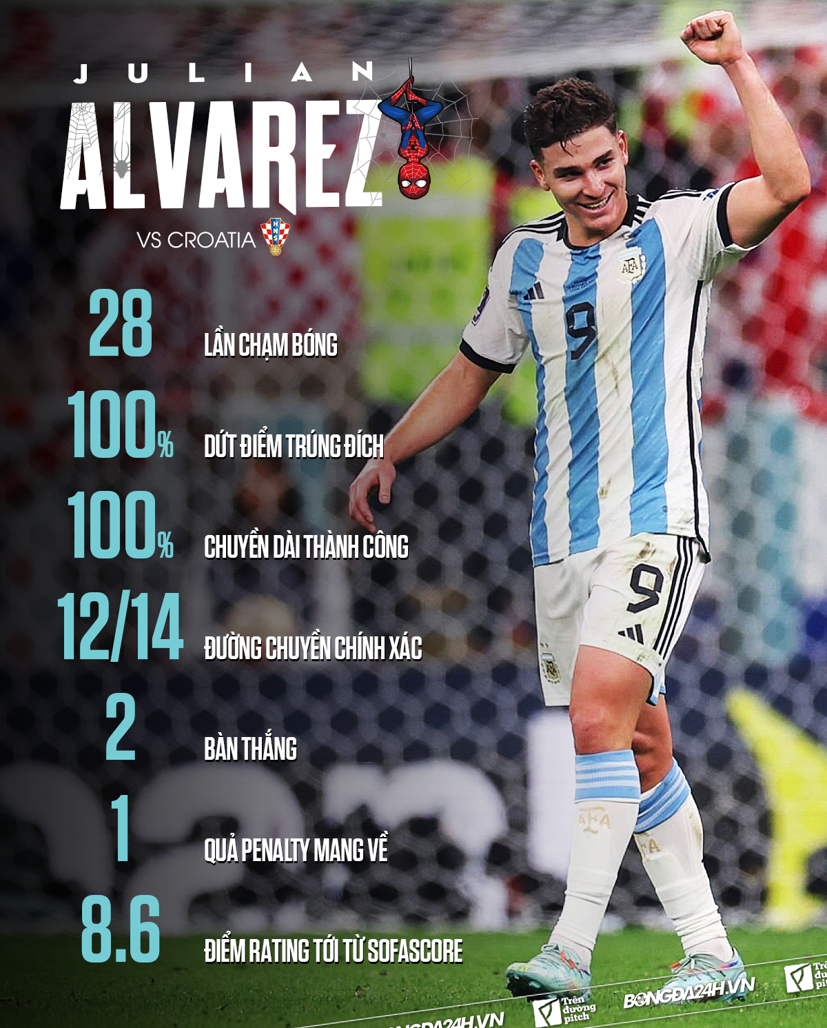 Leo Messi - Julian Alvarez Thiên tài đi bộ và chân chạy can trường 11 Leo Messi - Julian Alvarez Thiên tài đi bộ và chân chạy can trường 11