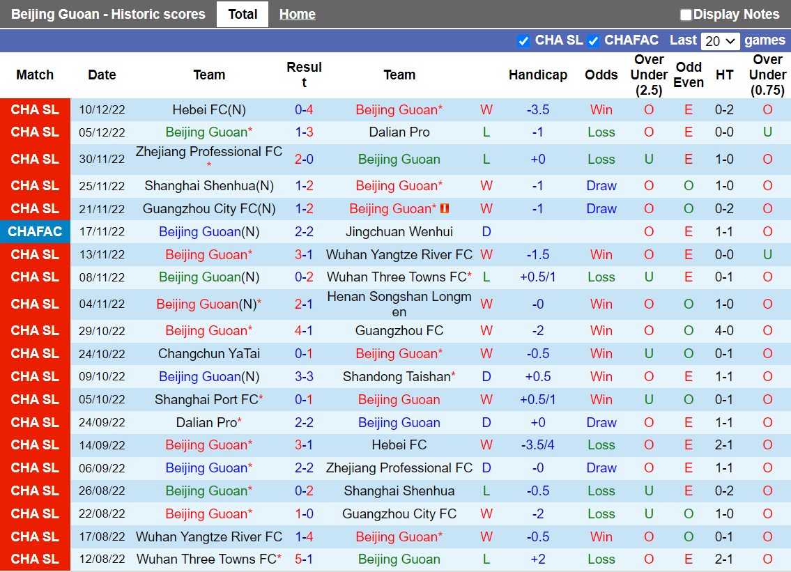 Nhận định, soi kèo Beijing Guoan vs Changchun Yatai 14h30 ngày 1512 (VĐQG Trung Quốc 2022) 3