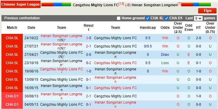 Nhận định Cangzhou Mighty vs Henan Songshan 18h00 ngày 1512 (VĐQG Trung Quốc 2022) 2