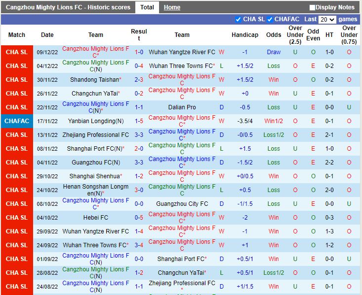 Nhận định Cangzhou Mighty vs Henan Songshan 18h00 ngày 1512 (VĐQG Trung Quốc 2022) 3