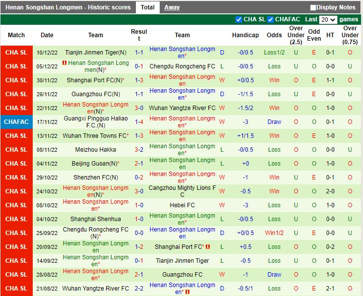 Nhận định Cangzhou Mighty vs Henan Songshan 18h00 ngày 1512 (VĐQG Trung Quốc 2022) 4