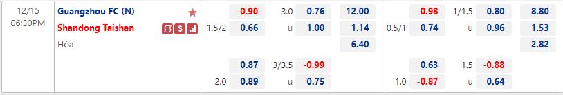 Nhận định Guangzhou vs Shandong Taishan 18h30 ngày 1512 (VĐQG Trung Quốc 2022) 1