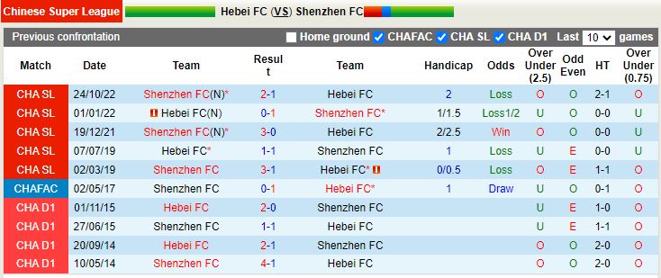 Nhận định Hebei vs Shenzhen FC 19h00 ngày 1512 (VĐQG Trung Quốc 2022) 2