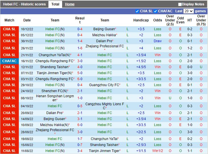 Nhận định Hebei vs Shenzhen FC 19h00 ngày 1512 (VĐQG Trung Quốc 2022) 3