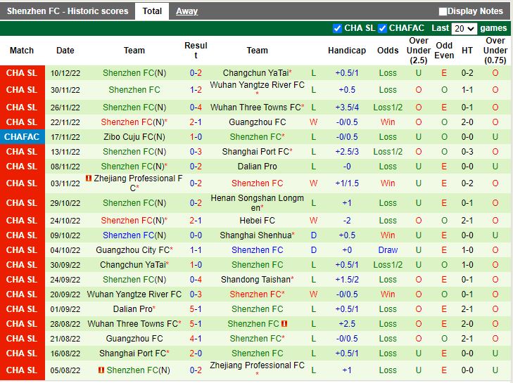 Nhận định Hebei vs Shenzhen FC 19h00 ngày 1512 (VĐQG Trung Quốc 2022) 4