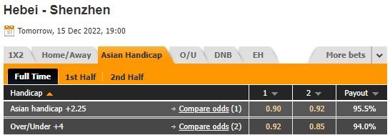 Nhận định Hebei vs Shenzhen FC 19h00 ngày 1512 (VĐQG Trung Quốc 2022) 1