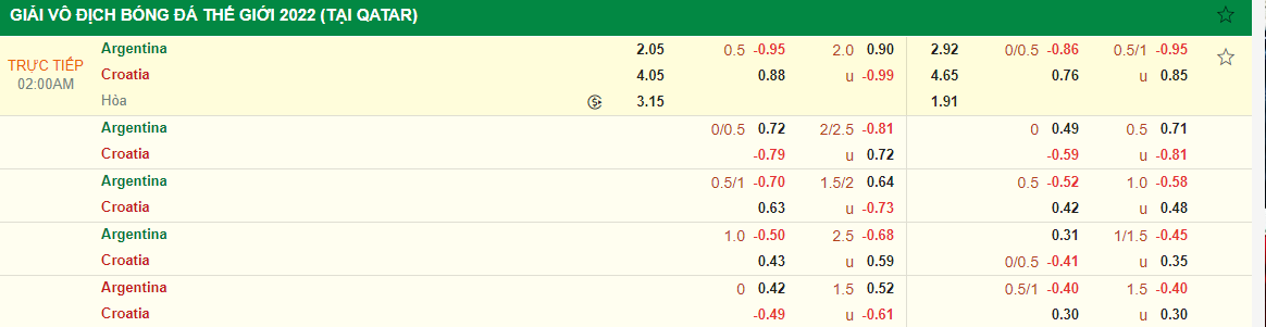 Kết quả Argentina vs Croatia Đại diện Nam Mỹ vào chung kết 1