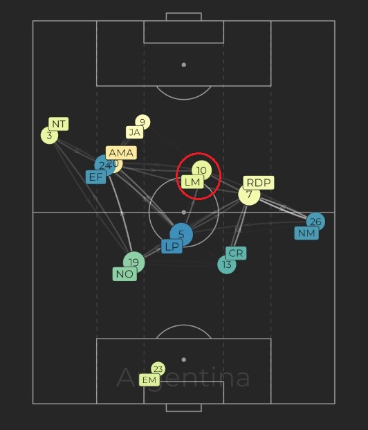 Leo Messi - Julian Alvarez Thiên tài đi bộ và chân chạy can trường 1 Leo Messi - Julian Alvarez Thiên tài đi bộ và chân chạy can trường 1