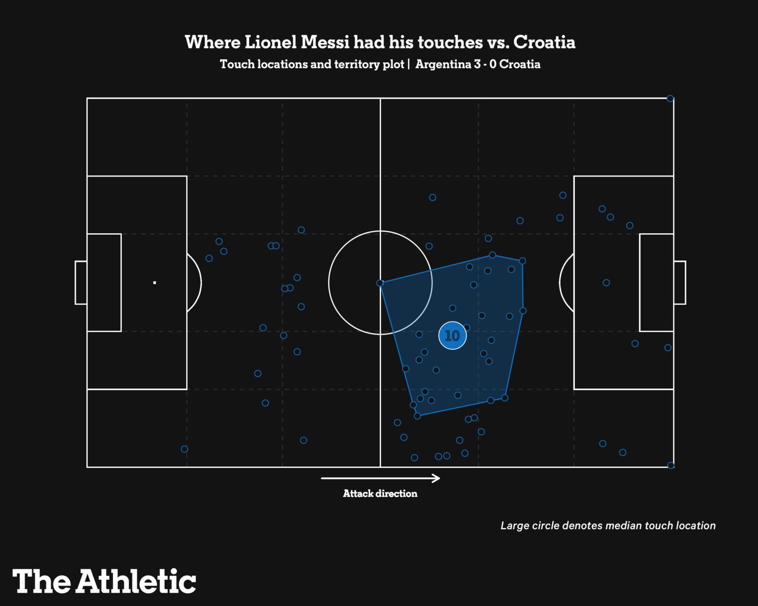 Leo Messi - Julian Alvarez Thiên tài đi bộ và chân chạy can trường 2 Leo Messi - Julian Alvarez Thiên tài đi bộ và chân chạy can trường 2