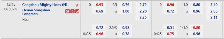 Nhận định Cangzhou Mighty vs Henan Songshan 18h00 ngày 1512 (VĐQG Trung Quốc 2022) 1