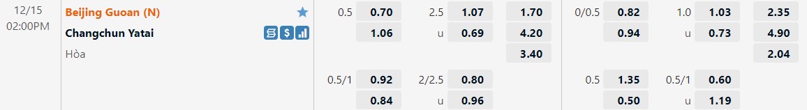 Nhận định, soi kèo Beijing Guoan vs Changchun Yatai 14h30 ngày 1512 (VĐQG Trung Quốc 2022) 1