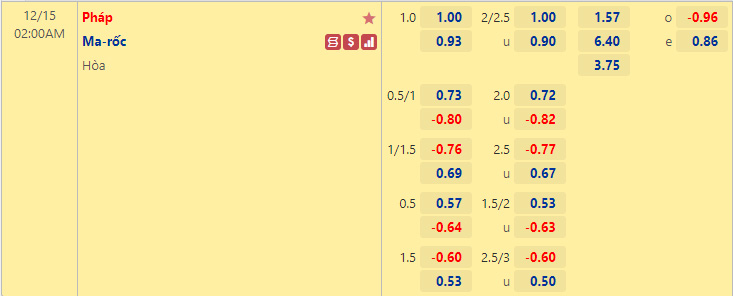 Trực tiếp World Cup 2022 bán kết hôm nay 1512 (Link xem VTV3, VTV Cần Thơ) 2