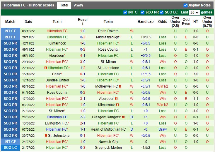 Nhận định Rangers vs Hibernian 3h00 ngày 1612 (VĐ Scotland) 4 Nhận định Rangers vs Hibernian 3h00 ngày 1612 (VĐ Scotland) 4