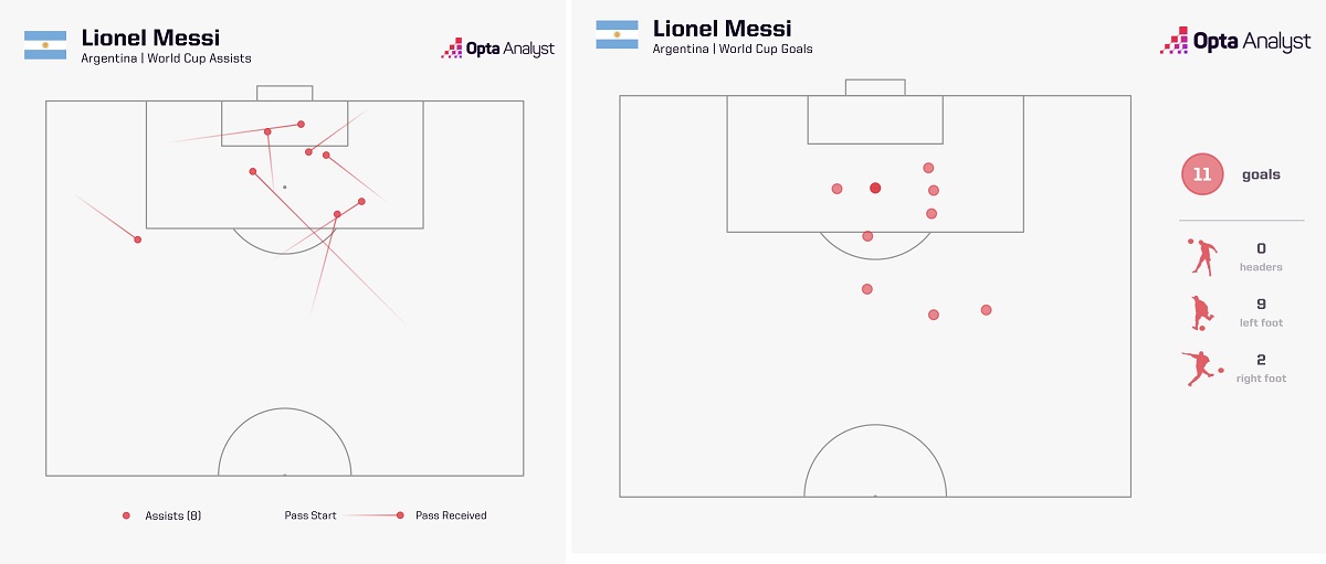 Leo Messi - Julian Alvarez Thiên tài đi bộ và chân chạy can trường 12 Leo Messi - Julian Alvarez Thiên tài đi bộ và chân chạy can trường 12