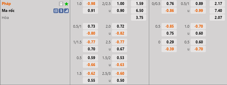 ty le keo phap vs morocco