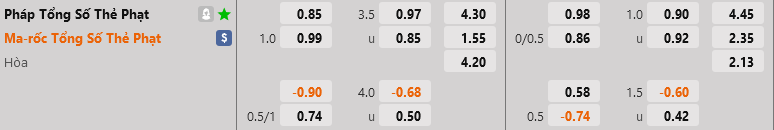 ty le the vang Phap vs Morocco