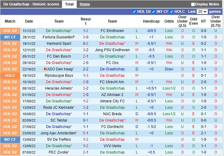 Nhận định De Graafschap vs Willem II 2h00 ngày 1712 (Hạng 2 Hà Lan 202223) 3