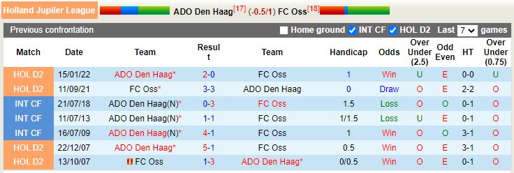 Nhận định ADO Den Haag vs TOP Oss 2h00 ngày 1712 (Hạng 2 Hà Lan 202223) 2