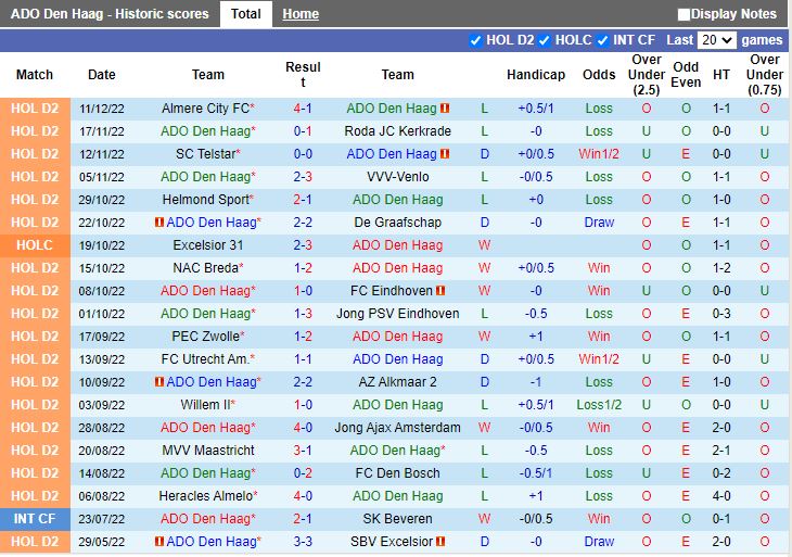 Nhận định ADO Den Haag vs TOP Oss 2h00 ngày 1712 (Hạng 2 Hà Lan 202223) 3
