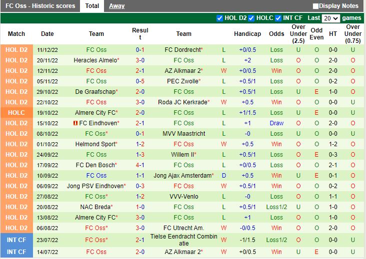 Nhận định ADO Den Haag vs TOP Oss 2h00 ngày 1712 (Hạng 2 Hà Lan 202223) 4