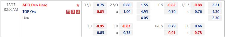 Nhận định ADO Den Haag vs TOP Oss 2h00 ngày 1712 (Hạng 2 Hà Lan 202223) 1