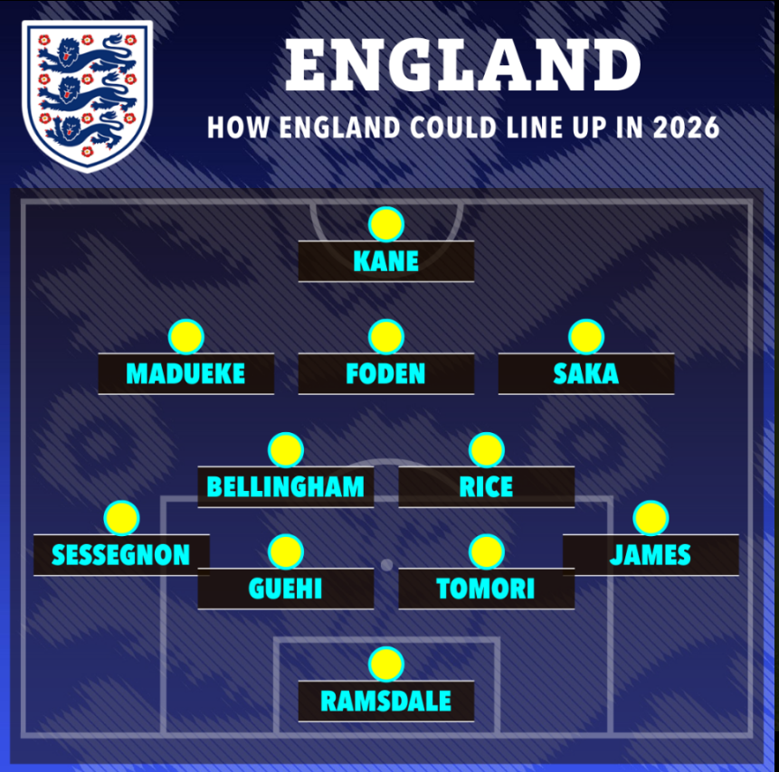 Đây! Đội hình tuyển Anh dưới thời Pochettino 1