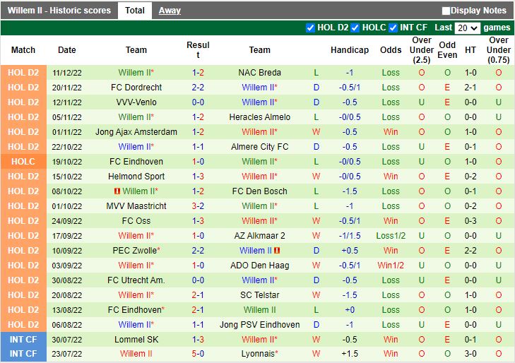 Nhận định De Graafschap vs Willem II 2h00 ngày 1712 (Hạng 2 Hà Lan 202223) 4