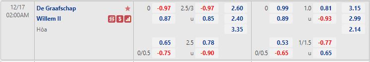 Nhận định De Graafschap vs Willem II 2h00 ngày 1712 (Hạng 2 Hà Lan 202223) 1