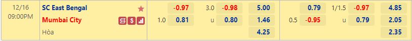 Nhận định East Bengal vs Mumbai City 21h00 ngày 1612 (VĐQG Ấn Độ 202223) 1