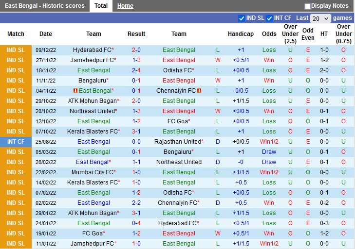 Nhận định East Bengal vs Mumbai City 21h00 ngày 1612 (VĐQG Ấn Độ 202223) 3