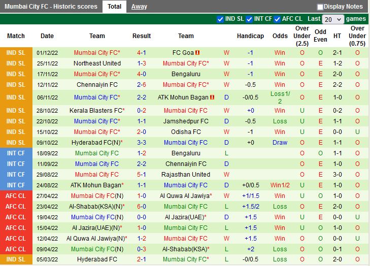 Nhận định East Bengal vs Mumbai City 21h00 ngày 1612 (VĐQG Ấn Độ 202223) 4