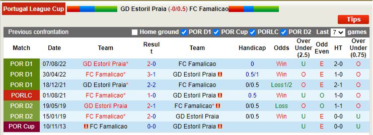 Nhận định Estoril vs Famalicao 3h00 ngày 1612 (Cúp Liên đoàn BĐN) 2