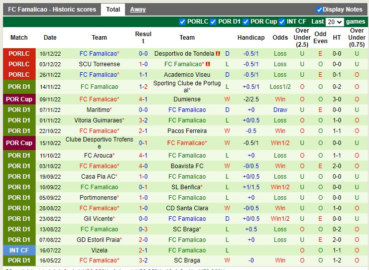 Nhận định Estoril vs Famalicao 3h00 ngày 1612 (Cúp Liên đoàn BĐN) 4
