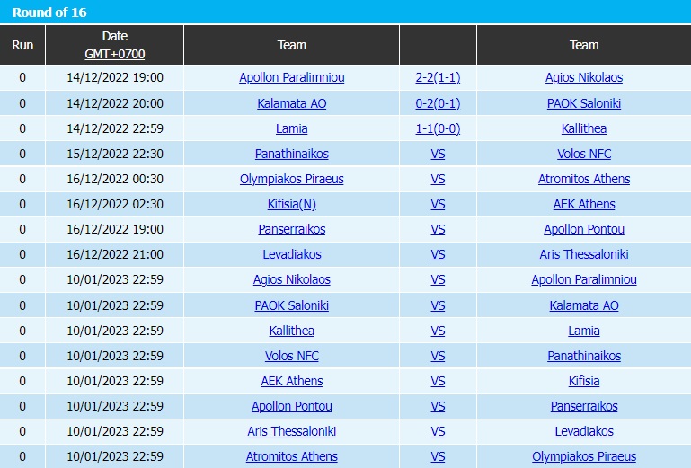 Nhận định Olympiacos vs Atromitos 0h30 ngày 1612 (Cúp QG Hy Lạp 202223) 5