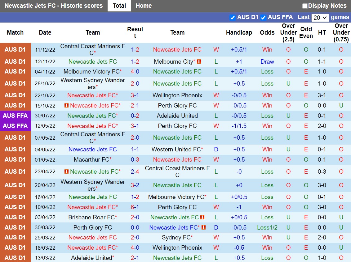Nhận định Newcastle Jets vs Brisbane Roar 15h45 ngày 1612 (VĐQG Australia 202223) 3 Nhận định Newcastle Jets vs Brisbane Roar 15h45 ngày 1612 (VĐQG Australia 202223) 3